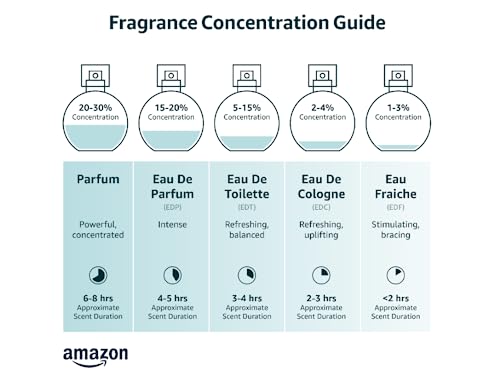 Dior Sauvage Parfum Spray for Men 3.4 Ounces