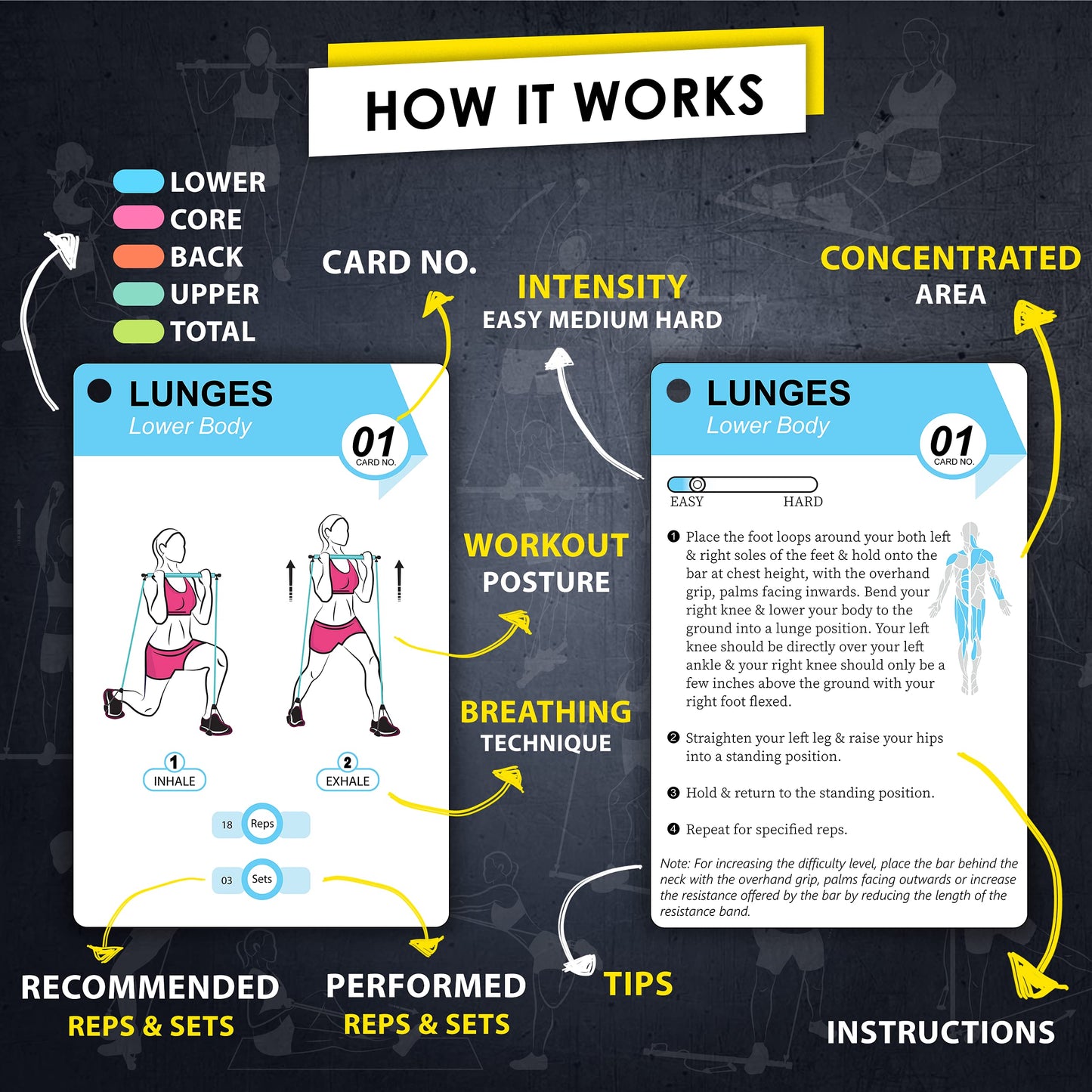 Flexies Pilates Bar Workout Cards - 58 Exercise Cards with Pilates Stick Work Out Postures, Instructions & Breathing Tips | Free Ring & Dry-Erase Marker to Create Your Customize Workout Planner Chart