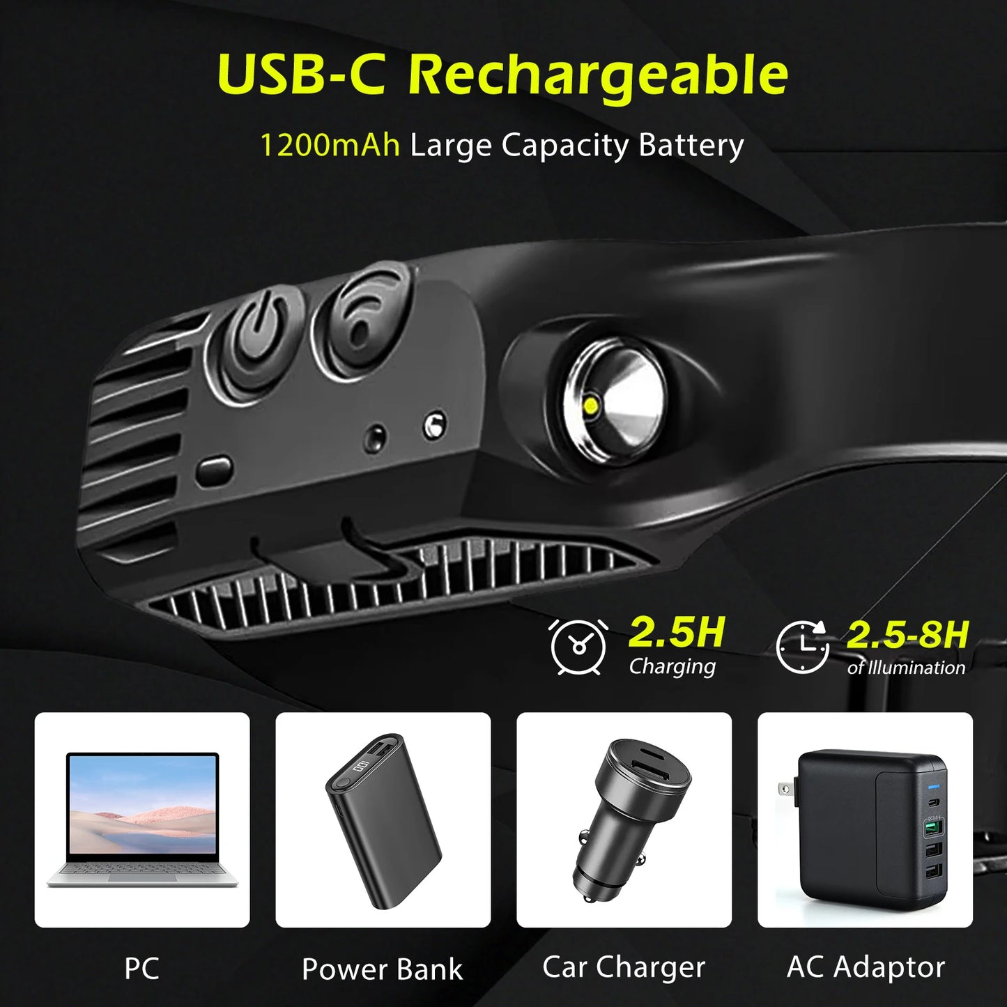 LED Headlamp Sensor Headlight USB Rechargeable Camping Search Light Head Flashlight With Built-in Battery Outdoor Work Light